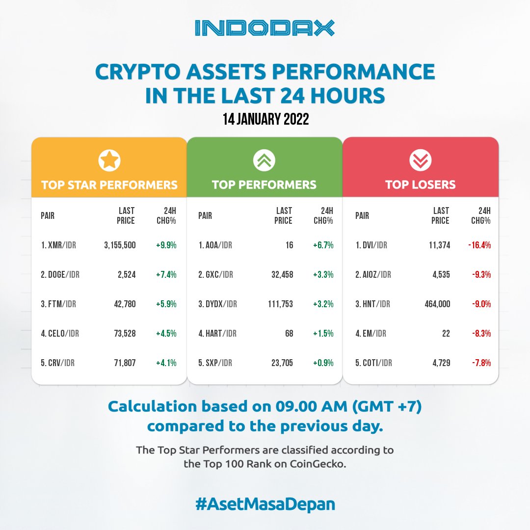 indodax (@indodax) / Twitter