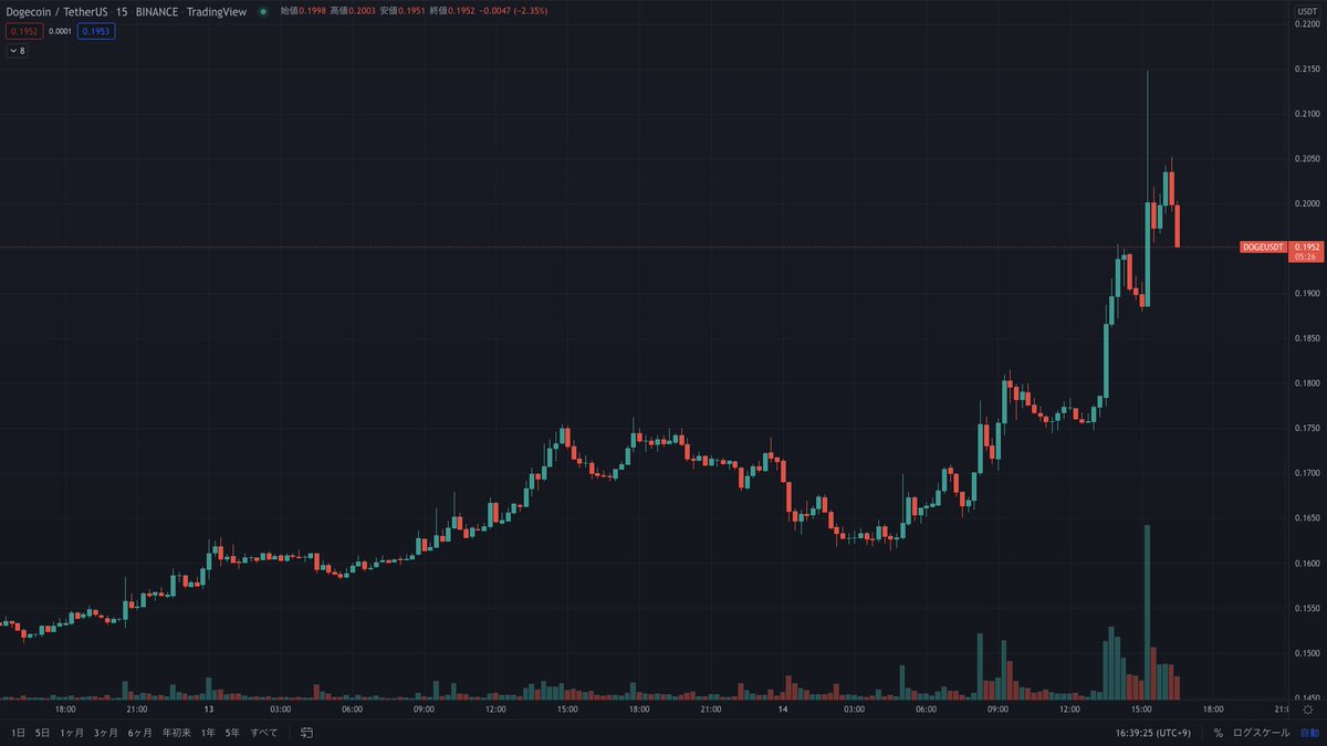 okuda_crypto's tweet photo. テスラ社、一部商品のDOGE決済を発表！
なおDOGEで購入した商品は、返品、交換、キャンセル不可。
https://t.co/rIFs09yC6t

$DOGE #dogecoin https://t.co/xkavkwS1sm