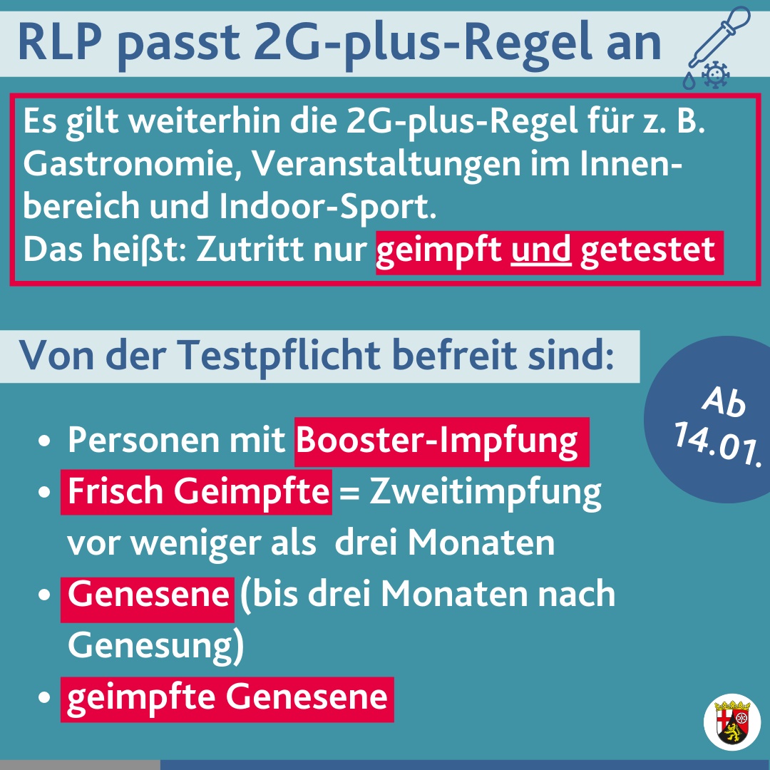 rlpNews's tweet image. ❗ #RLP passt Regeln für #Quarantäne &amp;amp; #2GPlus an:
👉 Kontaktpersonen mit Booster (oder frisch doppelt geimpft oder genesen) von Quarantäne ausgenommen.
 👉 Testpflicht entfällt nicht nur mit Booster, sondern auch bei frisch doppelt geimpft und genesen.
📜 corona.rlp.de/de/service/rec…
