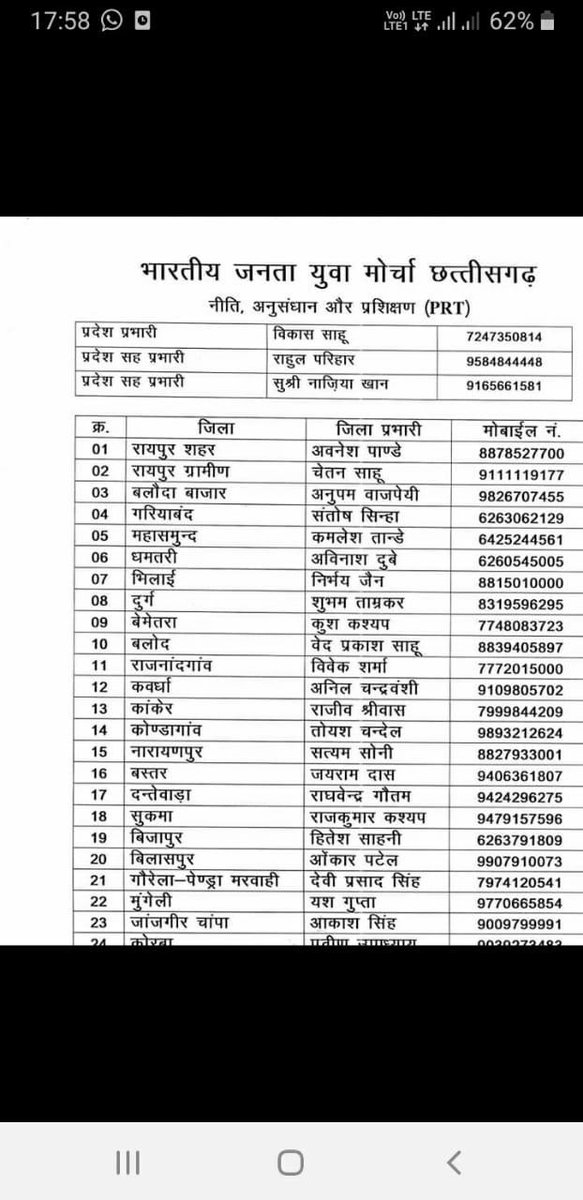 48Rahulparihar's tweet photo. मुझ जैसे सामान्य कार्यकर्ता को विश्व के सबसे बड़े युवा देश के सबसे बड़े और लोकतांत्रिक राजनैतिक पार्टी के नीति ,अनुसंधान एवम प्रशिक्षण के प्रदेश सहप्रभारी नियुक्त होना यह सिर्फ भारतीय जनता पार्टी में ही संभव है।मैं छत्तीसगढ़ भारतीय जनता पार्टी के प्रदेश नेतृत्व का आभार व्यक्त https://t.co/2mY69p45bi