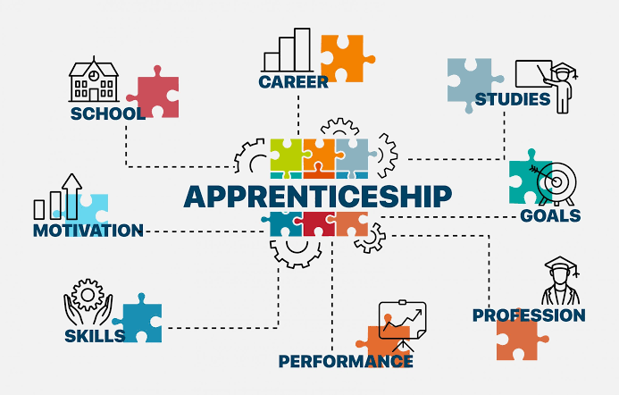KCPivot's tweet photo. #KCPivot #APPRENTICESHIP PROGRAMS!
Designed to suit either a #graduate looking to gain real world #softwaredevelopment/ #testing experience or for an organisation wanting to augment their #software delivery teams with skilled people!
Learn more about us: https://t.co/Eh7JDAQCwH https://t.co/7PwGB4PI3S