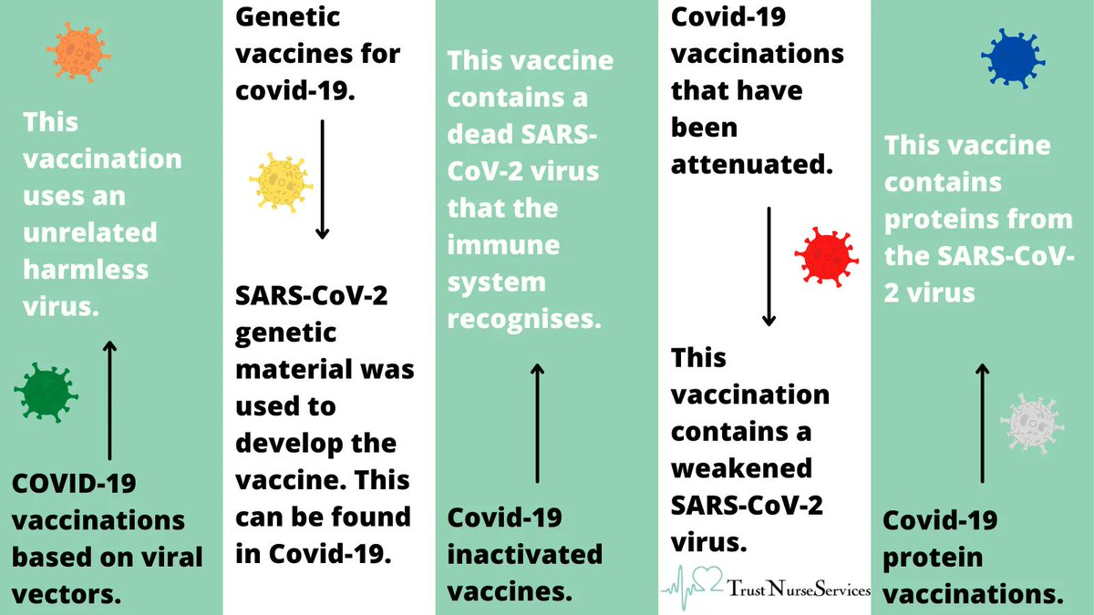 TrustNurseServ's tweet photo. Many different vaccinations have been developed during the years of Covid-19. Here's an example of a vaccination and what type of vaccine it is.

#vacines #VaccineDeaths #VaccineMandate #omicron #delta #COVID19dk #healthcareworkers https://t.co/9H4eRnezl0