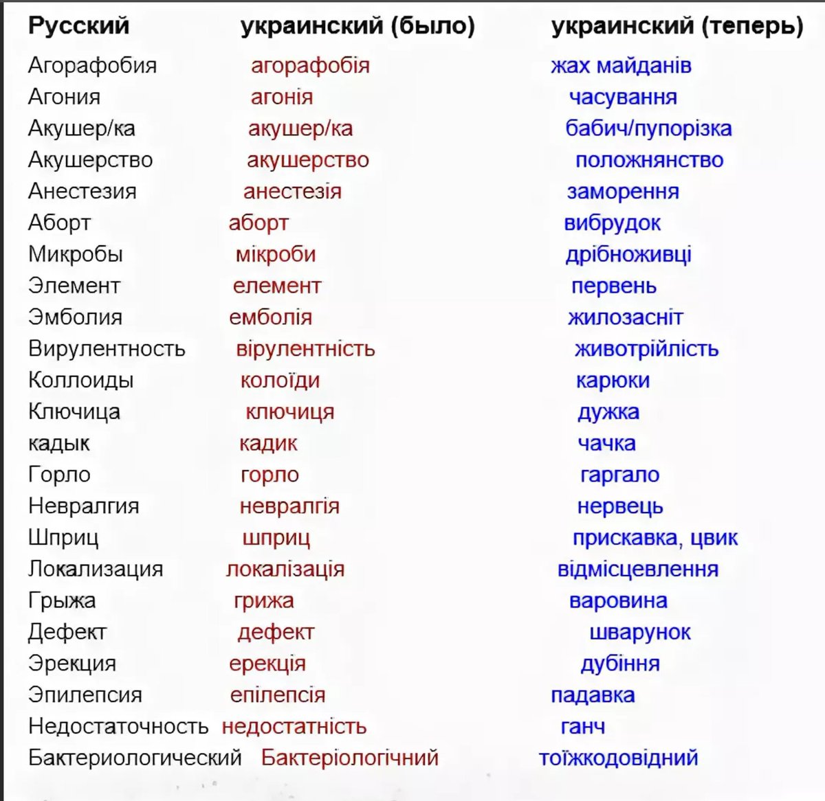 Витаю по украински перевод. Украинские слова. Смешные украинские слова. Сминшые Слава на украинском. Смешные слова на украинском языке.