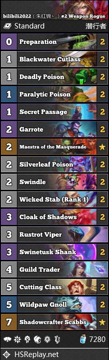 bilibili2022（朱红锦丶）#2 Weapon Rogue
63-32 66%wr
from <a href="/MeatiHS/">Tom Wayland</a> 's deck with a viper counter weapon rogue（?）
code:AAECAZvDAwSh+QPF+QPQ+QP7igQNqssD99QD4t0D590DqesDqusDrOsDresDjvQDvYAEkp8E958E+6UEAA==