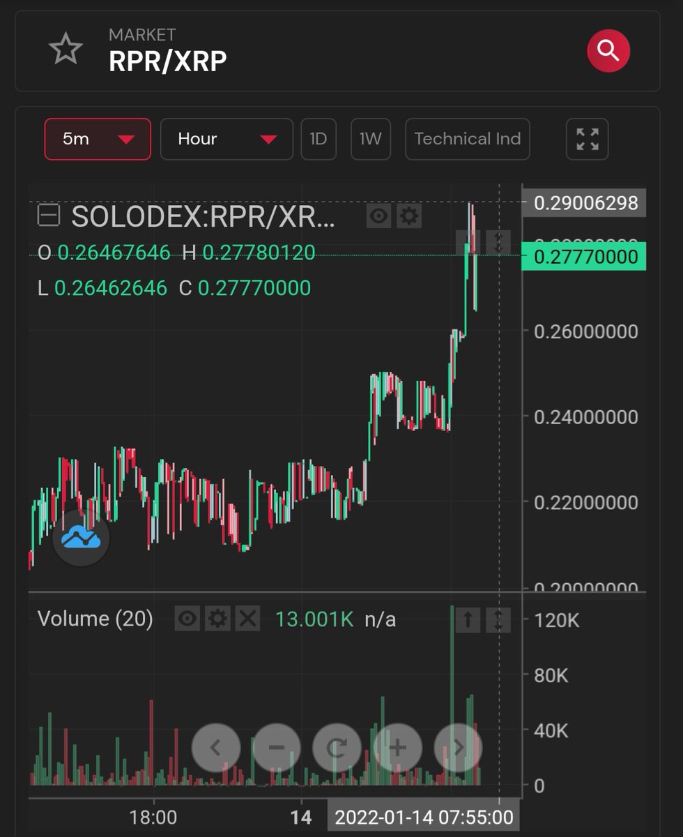 Capital_Revival's tweet photo. Choooo-choooo 🚂🚂🚂🚂
We keep hitting new all time high after all time high. https://t.co/wuvJfWgPHF