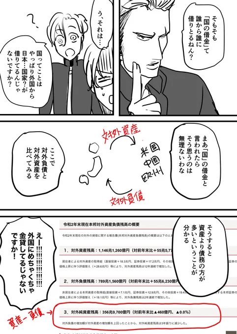 ヤンキーが日本経済を解説してくれる漫画⑤
#創作漫画 