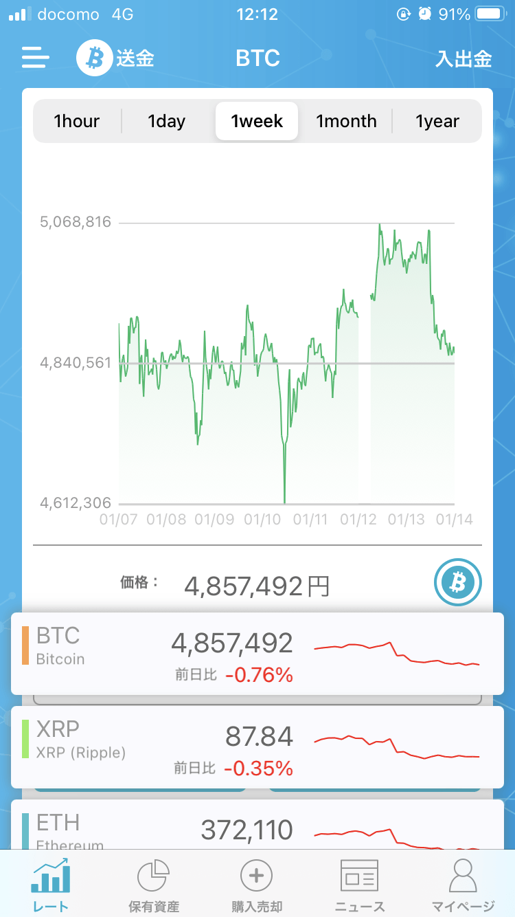 コインペディア Coinpedia Cc Twitter