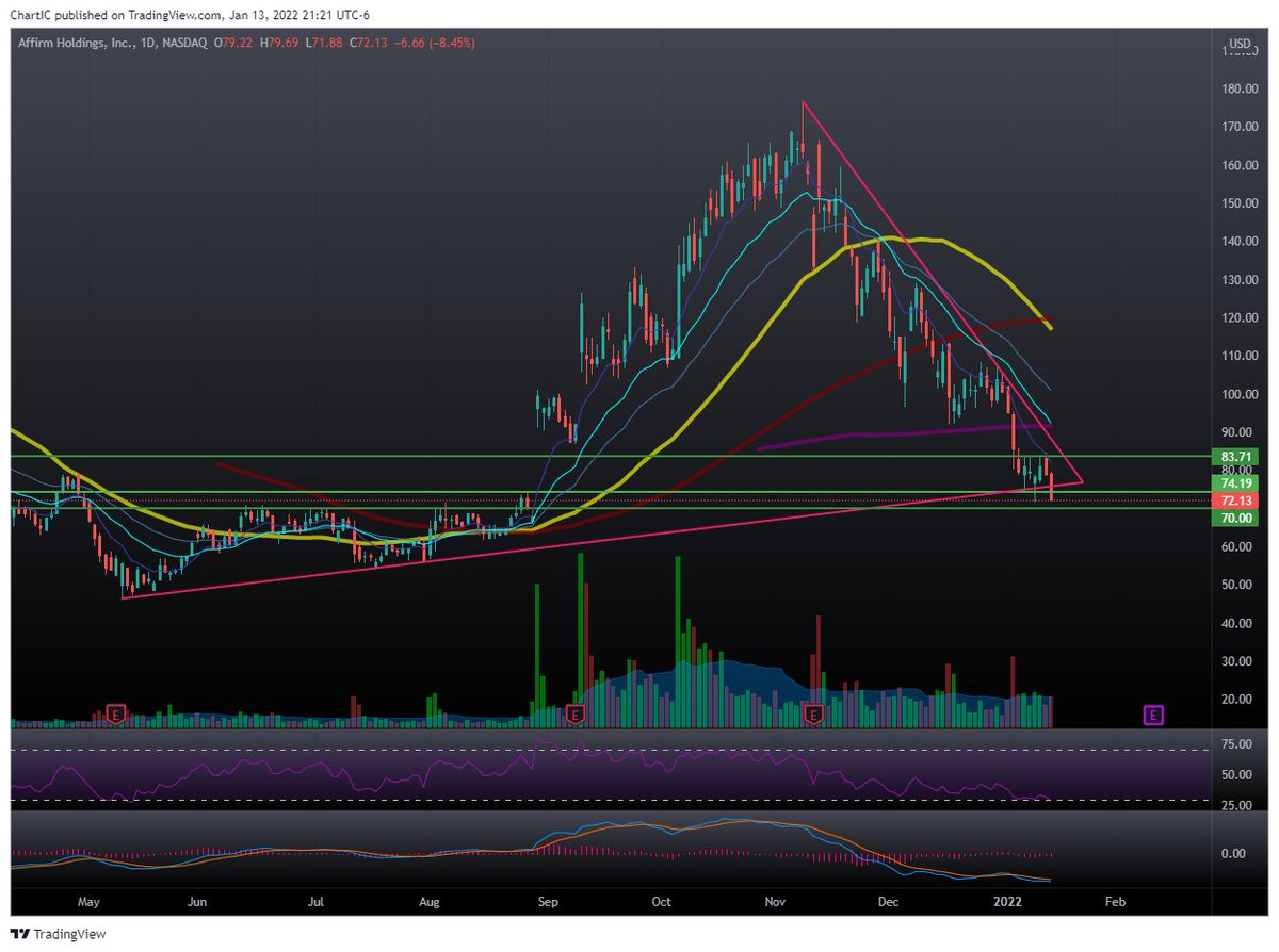 IC Options tweet media