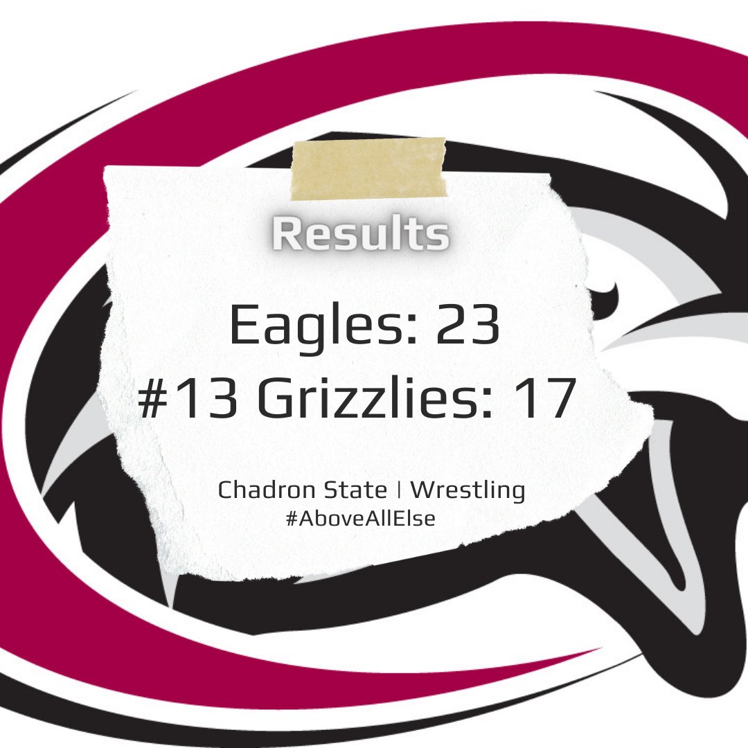 eaglecsc's tweet photo. Eagles GET IT DONE tonight against the #8/#13 NCAA ranked team Adams State University! https://t.co/fwGonPdX73