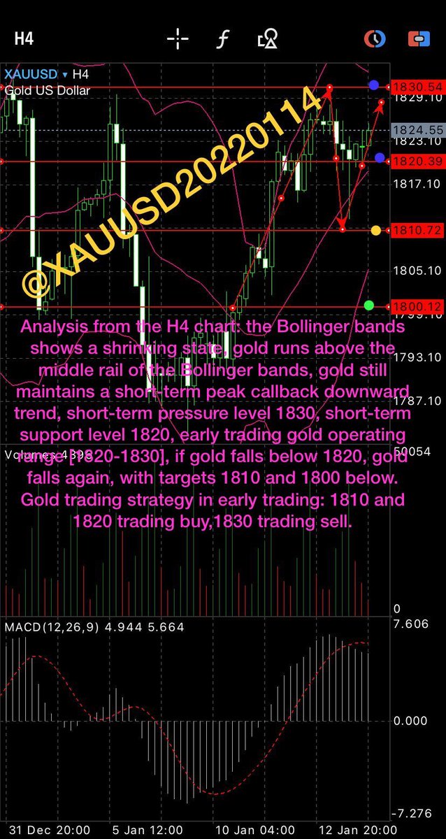 Assets management—XAUUSD (XAUUSD_B_U) Twitter