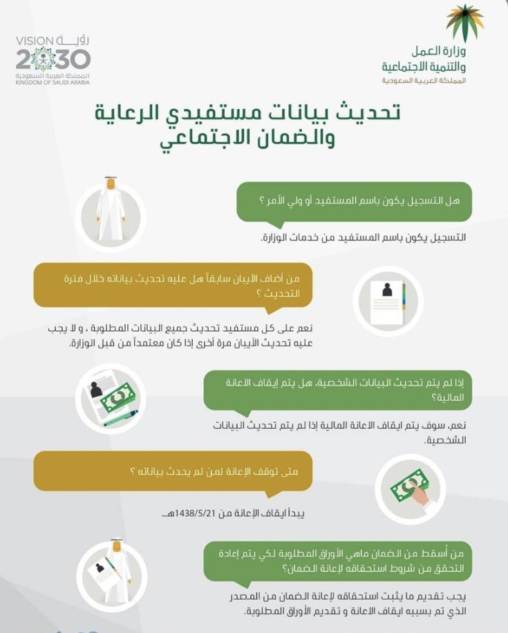 سناب الضمان الاجتماعي tweet media