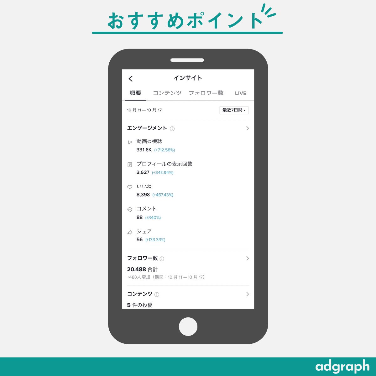 adgraph_inc's tweet photo. TikTokってまだまだ若い子向けのイメージが強いと思うのですが、運用形広告としても優秀なんです！
最近ビジネスアカウントではなくでも視聴率や男女比などが細かくわかるようになったのでさらにターゲティングにもってこいです🔥
※他SNSにくらべ若いため若干数字が甘いことろもあります...！ https://t.co/DRsqWJiB2S