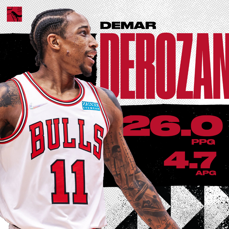 chicagobulls's tweet photo. His numbers do all the talking.

RT to vote @DeMar_DeRozan #NBAAllStar