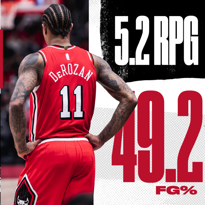 chicagobulls's tweet photo. His numbers do all the talking.

RT to vote @DeMar_DeRozan #NBAAllStar