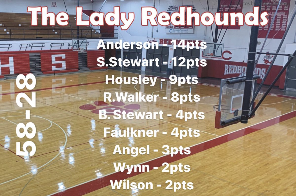Corbin Ladyhounds BB (@bb_corbin) on Twitter photo Good job Lady Redhounds!!!! #chsladyredhoundsbb <a href="/darcieanderson_/">darcie anderson</a> <a href="/SStewart24/">Shelby Stewart</a> <a href="/noodles2218/">Bailey Stewart</a> <a href="/KallieHousley/">kallie</a> <a href="/ericaangel44/">Erica Angel</a> <a href="/RaeganWalker2/">Raegan Walker</a> @cadence_wynn Good job Lady Redhounds!!!! #chsladyredhoundsbb <a href="/darcieanderson_/">darcie anderson</a> <a href="/SStewart24/">Shelby Stewart</a> <a href="/noodles2218/">Bailey Stewart</a> <a href="/KallieHousley/">kallie</a> <a href="/ericaangel44/">Erica Angel</a> <a href="/RaeganWalker2/">Raegan Walker</a> @cadence_wynn