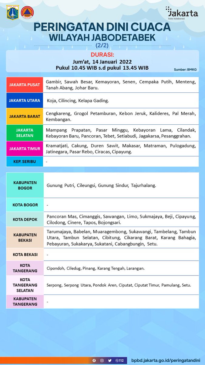 BPBD DKI JAKARTA tweet media