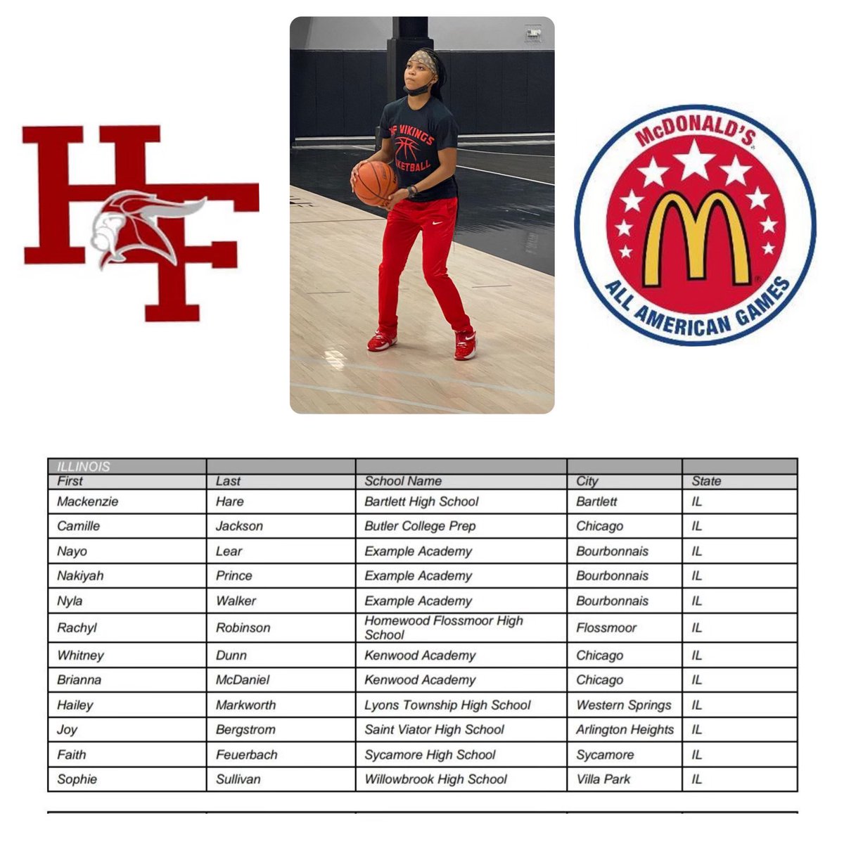 HF_GirlsBball's tweet photo. We would like to congratulate 2022 G Rachyl Robinson @raye_bandz on her @McDAAG Nomination 🍔🍟
#HFStrong💪🏾 https://t.co/uYUsFfeNfl