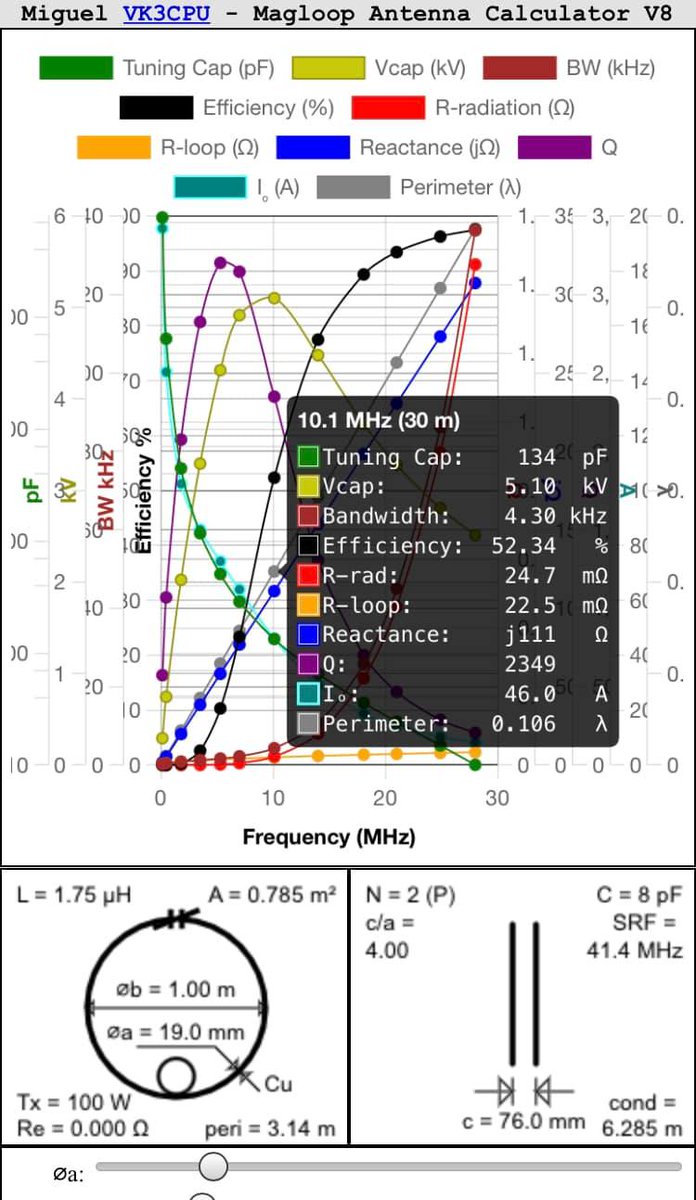 K3TripleR's tweet photo. VERY COOL SOFTWARE!

"Added support for a parallel loop configuration to my calculator. One advantage of a parallel loop is having lower loop inductance which allows higher value capacitors to be used to tune the magloop antenna."

Link to app is here -> https://t.co/Kb5cI5nYdY https://t.co/bxsiquE6N7
