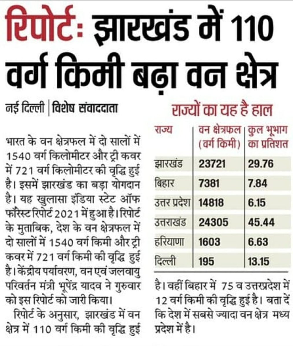 Office of Chief Minister, Jharkhand tweet media