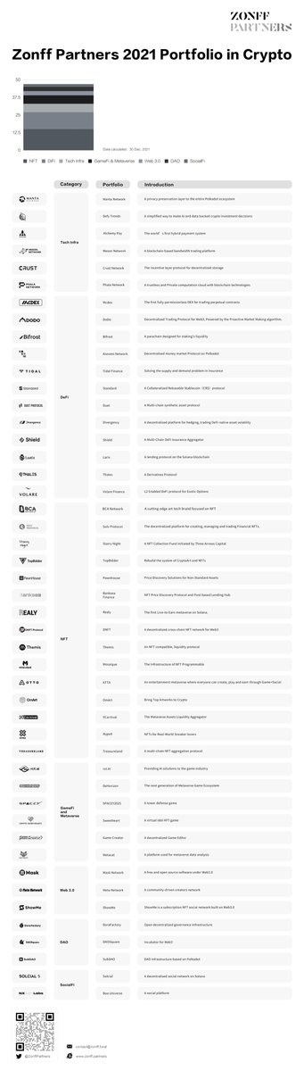 Zonff Partners tweet media