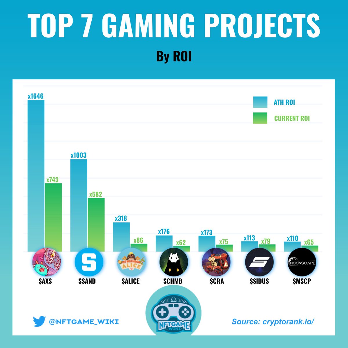 MetaFi Report tweet media