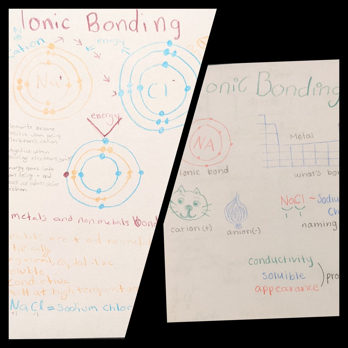 Sometimes the best #formativeassessment is to ask students to draw and write everything they know about something. It's amazing what ideas come out... And what ones don't. #chemed