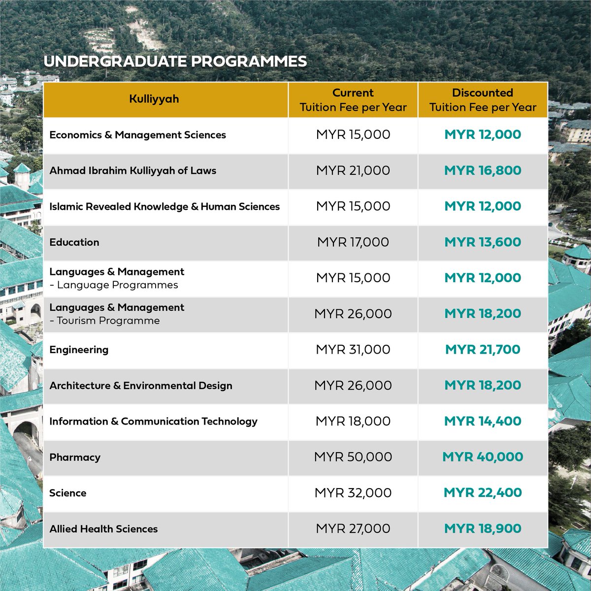OfficialIIUM's tweet photo. Special Rate for New International Student Applicants! 💰 
 
🔸You do not want to miss this chance! Apply today while the promotion last: https://t.co/wYRnrtgjJS 
 
*Only for selected programmes. Terms and conditions apply 
 
(1/2) https://t.co/ciKVV5kpGK