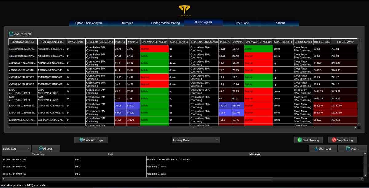 TrendFriendAlgo's tweet photo. Buy and Sell signals generated based on VWAP, SuperTrend, and Open Interest
When CE and Futures of underlying gives same signal and PE giving opposite signal can be considered as Strong trend.
#TrendmyFriendOIS #QuantSignals #Nifty50 #Bankniftyoptions https://t.co/S9oqlecwn5