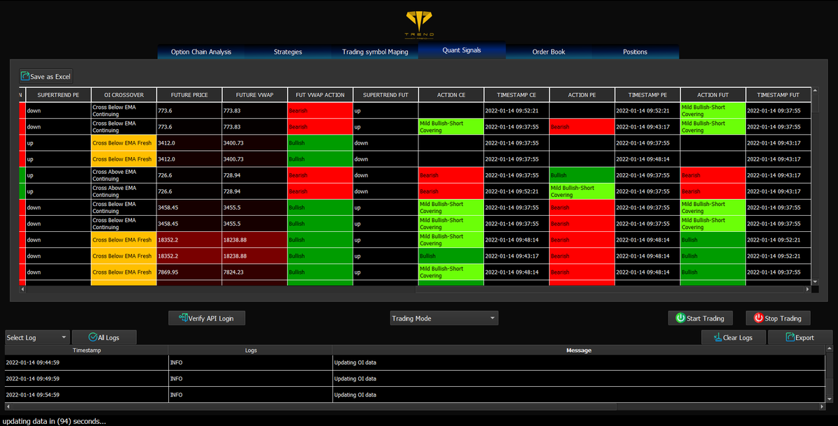 TrendFriendAlgo's tweet photo. Buy and Sell signals generated based on VWAP, SuperTrend, and Open Interest
When CE and Futures of underlying gives same signal and PE giving opposite signal can be considered as Strong trend.
#TrendmyFriendOIS #QuantSignals #Nifty50 #Bankniftyoptions https://t.co/S9oqlecwn5
