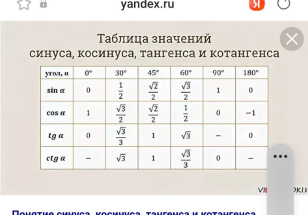 Синус косинус тангенс формулы 8 класс. Таблица значений синусов косинусов тангенсов. Таблица синусов и косинусов тангенсов и котангенсов 8 класс. Синусы косинусы тангенсы котангенсы таблица формулы. Таблица тангенсов косинусов тангенсов.