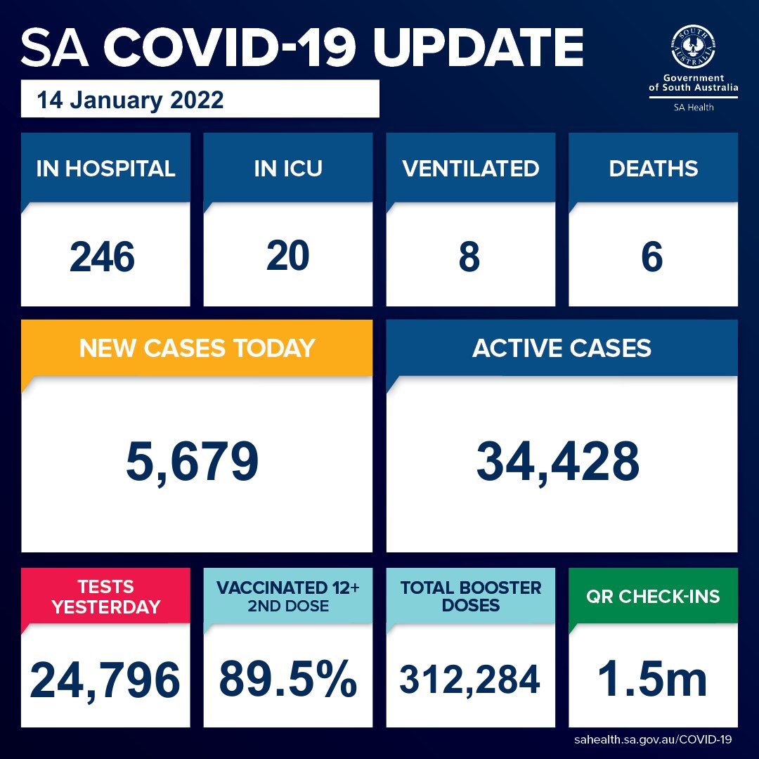 SA Health tweet media