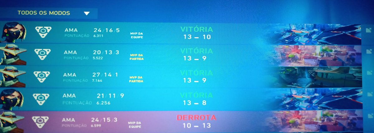 PKXFPS's tweet photo. Copamos o primeiro dia de Vct 2X1 Dream e amigos. E 2x0 Aim favellers

É os Guri da Geral do Grêmio

Valeu meus parças @keitarosky1 @HenricatsOBrabo @ZioNvlr. https://t.co/NiCRIorwZ4