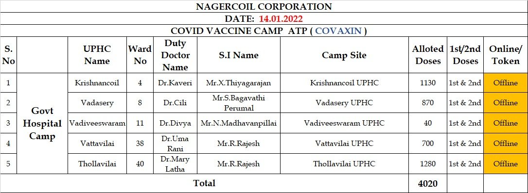 NAGERCOIL_CORP's tweet photo. நாகர்கோவில் மாநகர மக்களுக்கு இனிய தமிழர் திருநாள் பொங்கல் நல்வாழ்துக்கள்.
இன்றைய தினம் (14/01/2022) நாகர்கோவில் மாநகராட்சி பகுதிகளில் தடுப்பூசி முகாம்கள் நடைபெற உள்ளன..
#Nagercoil #covid19
#pongal
#fightagainstcovid
#wear_mask
#stay_safe https://t.co/RDVAE0IQNP