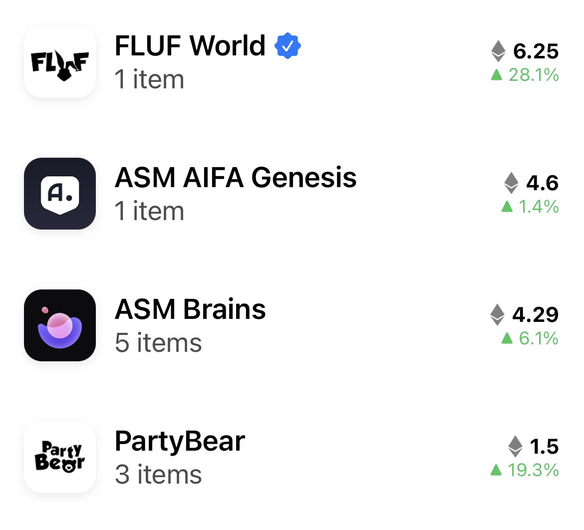 👀🐰🧠⚽️🐻

Wake up world. We’re on a run. 📈

<a href="/FLUF_World/">FLUF World</a> <a href="/altstatemachine/">AlteredStateMachine</a> <a href="/partybearNFT/">partybearnft</a> <a href="/aaronmcdnz/">captain.root</a> @dmcd_nz <a href="/Flinndustries/">flinndustries</a> <a href="/raisedinspace/">raisedinspace</a> 

So. Much. More. Than. NFTs. 

Prepare for your minds to be… 🤯