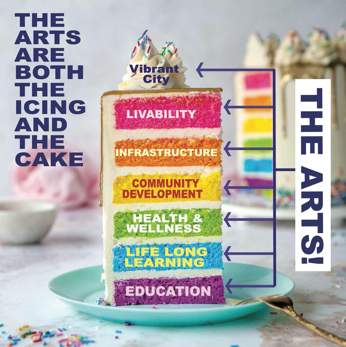alexsarian's tweet photo. As we think about the future of vibrant cities, let’s not forget that the arts have an impact on the economy, education, life long learning, community development, infrastructure, livability &amp; so much more. We’re not just the icing—we’re the cake. (Thx @jonHinojosa for the pic!) https://t.co/wJggHnRCzu