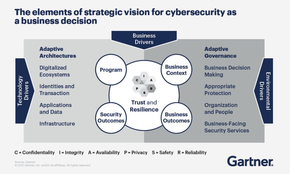 YuHelenYu's tweet photo. My POV: What's on the priority list for cybersecurity leaders in 2025?
https://t.co/Qq3psE11v2 via @BBNTimes_en 
#cybersecuritytips #CyberSec #cyber #AI #5G #IoT #fintech #clouds #CIOs #CTO #CISO @NACD #WomenInSTEM #technology #CFO https://t.co/fd7xxnOawL