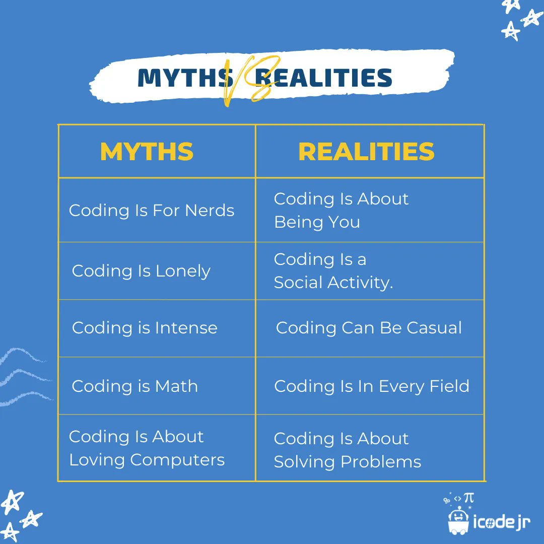 icodejr's tweet image. There are a lot of superstitions about coding floating around us. A lot of people are handicapped by these myths. We’ve brought into light some of the realities. Don’t let any myth be a hindrance to your growth. #codingmyths #codingforkids #learntocode