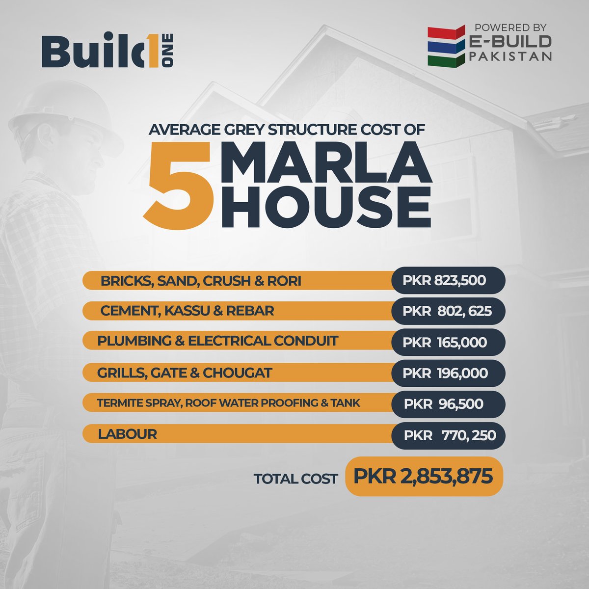buildonepk's tweet photo. Experience premium luxury at an affordable rate with BuildOne.
The average cost of the grey structure of a smart 5 marla house is PKR 2,853,875. Here's a break down of the cost for you.
Consult our team now to plan your smart home at the most affordable rates. https://t.co/x6c1OOQrq0