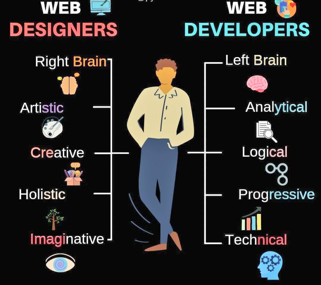 pythonai0's tweet image. Different between #web_developer and #web_designer