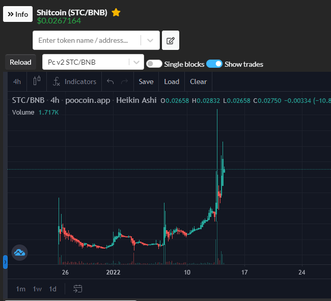 Maybe you should invest $STC, which may make you the first millionaire in your family. <a href="/ShitCoin69/">Shitcoin</a> Many years later, you will thank me for this sentence.#BSC #BTC $BSC $BTC #SHITCOIN #MEME #BTC #ETH #SHIB #SHIBAINU #DOGE #DOT #MEMECOIN #SAFEMOON #BABYDOGE #BNB #Binance
