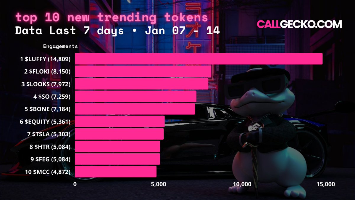 Callgecko tweet media
