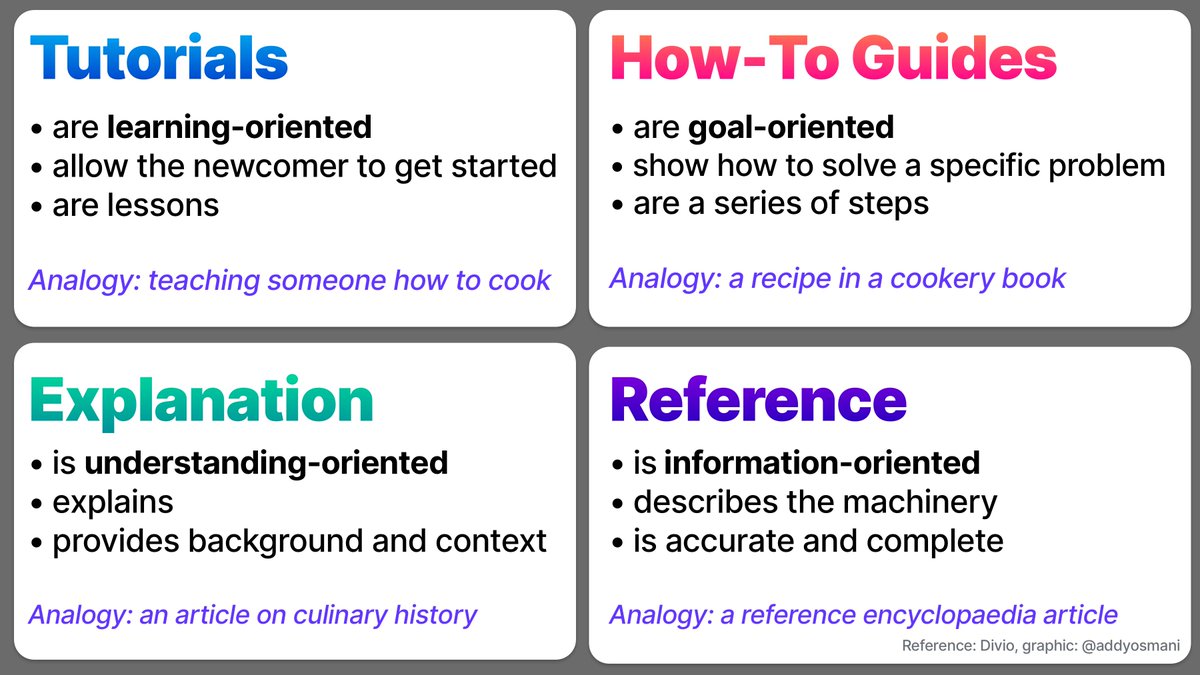 addyosmani's tweet image. "What nobody tells you about software documentation": documentation.divio.com