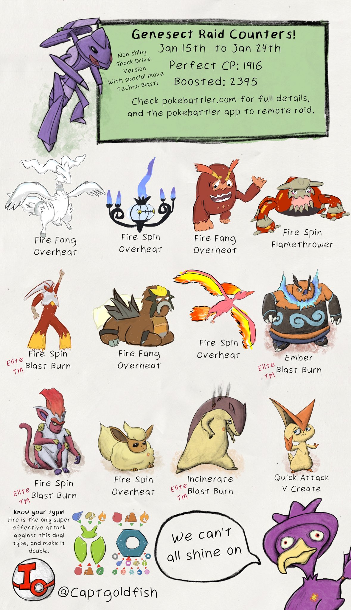 CaptGoldfish's Raid Counter Infographics - Pokemon GO Pokebattler