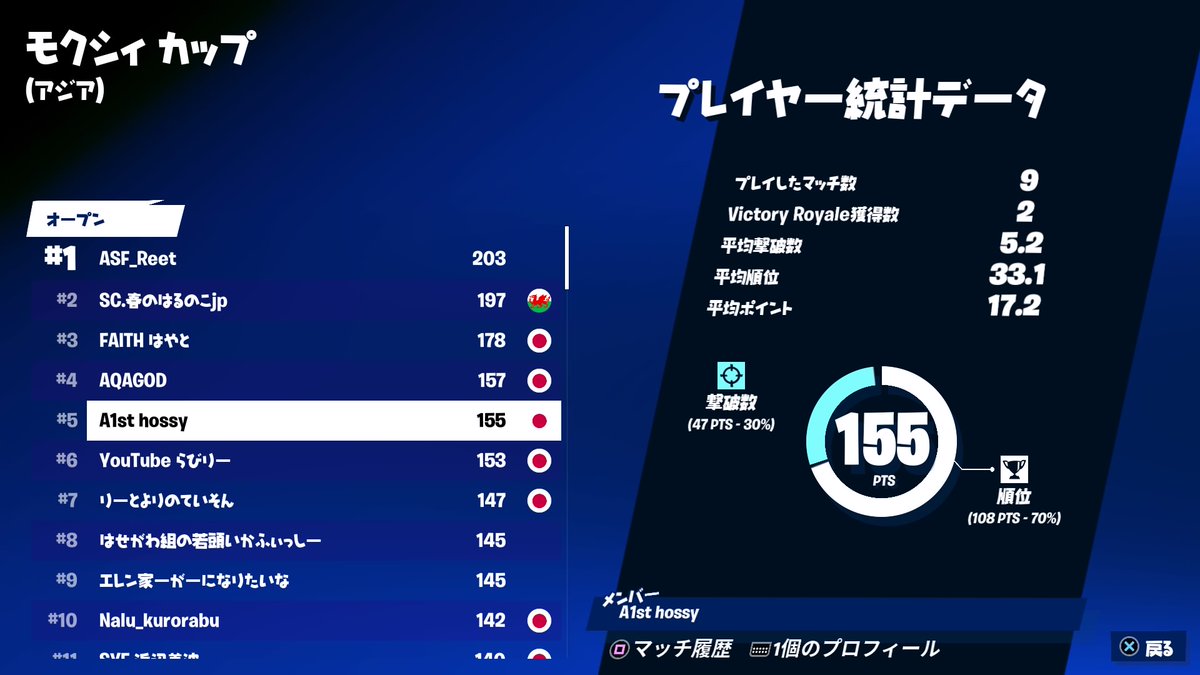MOXIY CUP
Session 1

#5 #13 #20 #39 #49 

@hocsyy
@A1st_bokoburin
@x7ex5y
<a href="/Renzu_jp/">レンズ</a>
<a href="/Johnflshy/">Johnfishy</a>

Congratulations!
#A1st実績