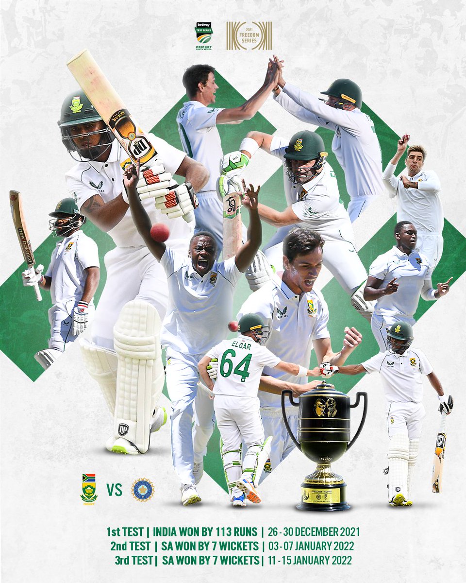ProteasMenCSA's tweet image. 🚨 RESULT | 🇿🇦 #Proteas WON BY 7 WICKETS

With that victory Dean Elgar's men win the #BetwayTestSeries 2-1 🔥 Thank you to team @BCCI for a great series, we look forward to many more👏 

#SAvIND #FreedomTestSeries #BePartOfIt | @Betway_India