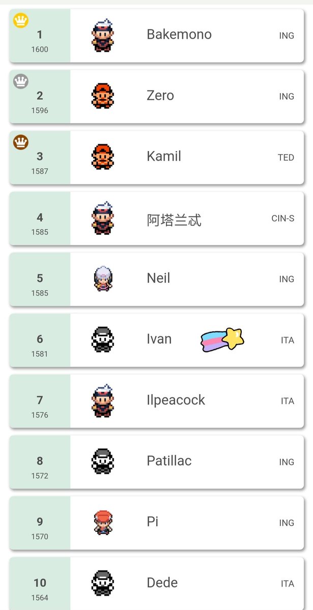 Hi everyone 🙂 
Once again 6th place, this time at Marco's ladder tournament. I'm partially satisfied with this result, 11-3 is good but I'm not convinced about some things. Thanks Marco for hosting the tournament ✌🏻🔥