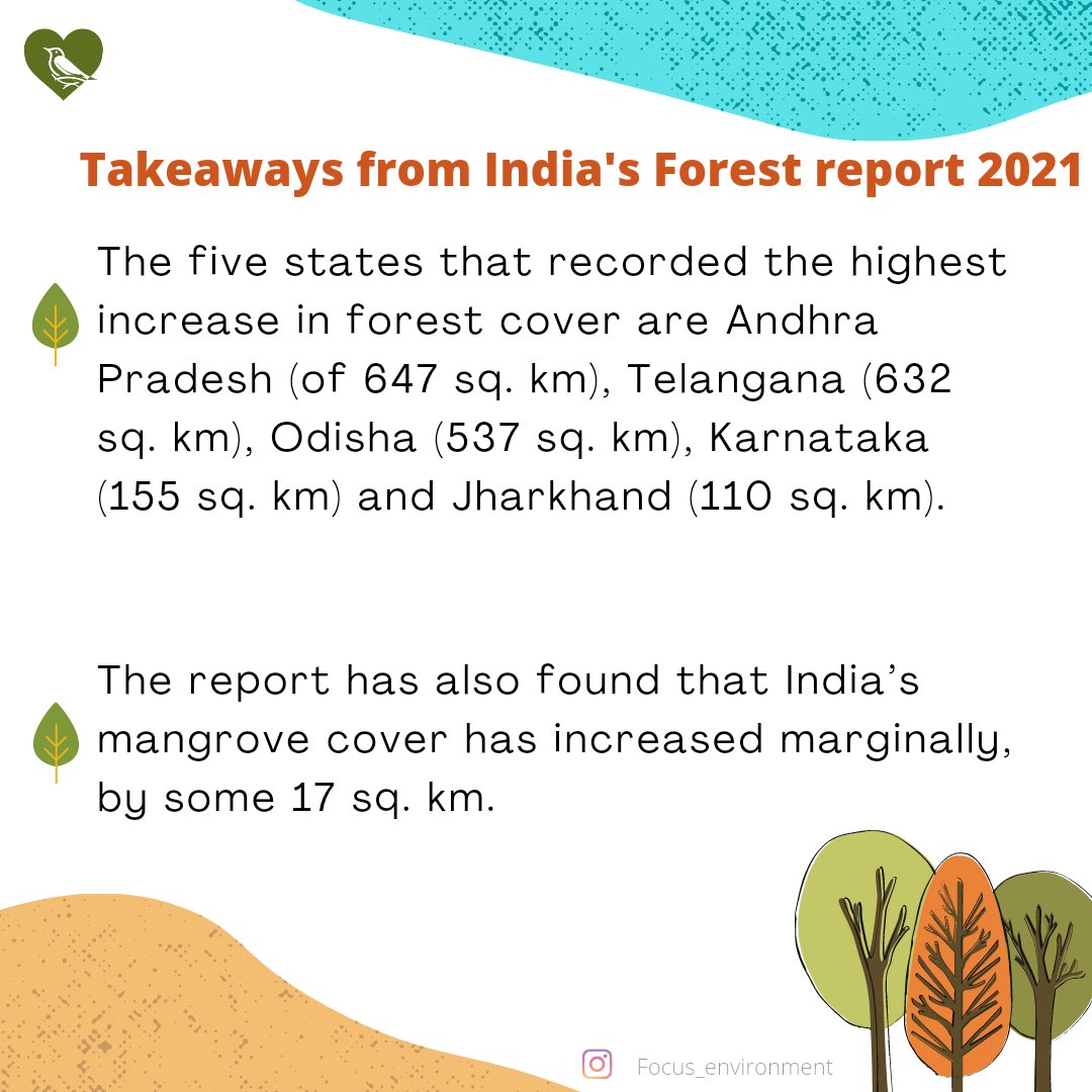 Ramsundar_IFS's tweet photo. Biennial India’s #StateofForestReport 2021 was released by the Forest Survey of India. According to it, sadly 11 states have lost #forest cover; 21 have lost good forests. Here are few other takeaways from the report,
Credits: https://t.co/ECCsDIYf9L https://t.co/4ejrv0t60S