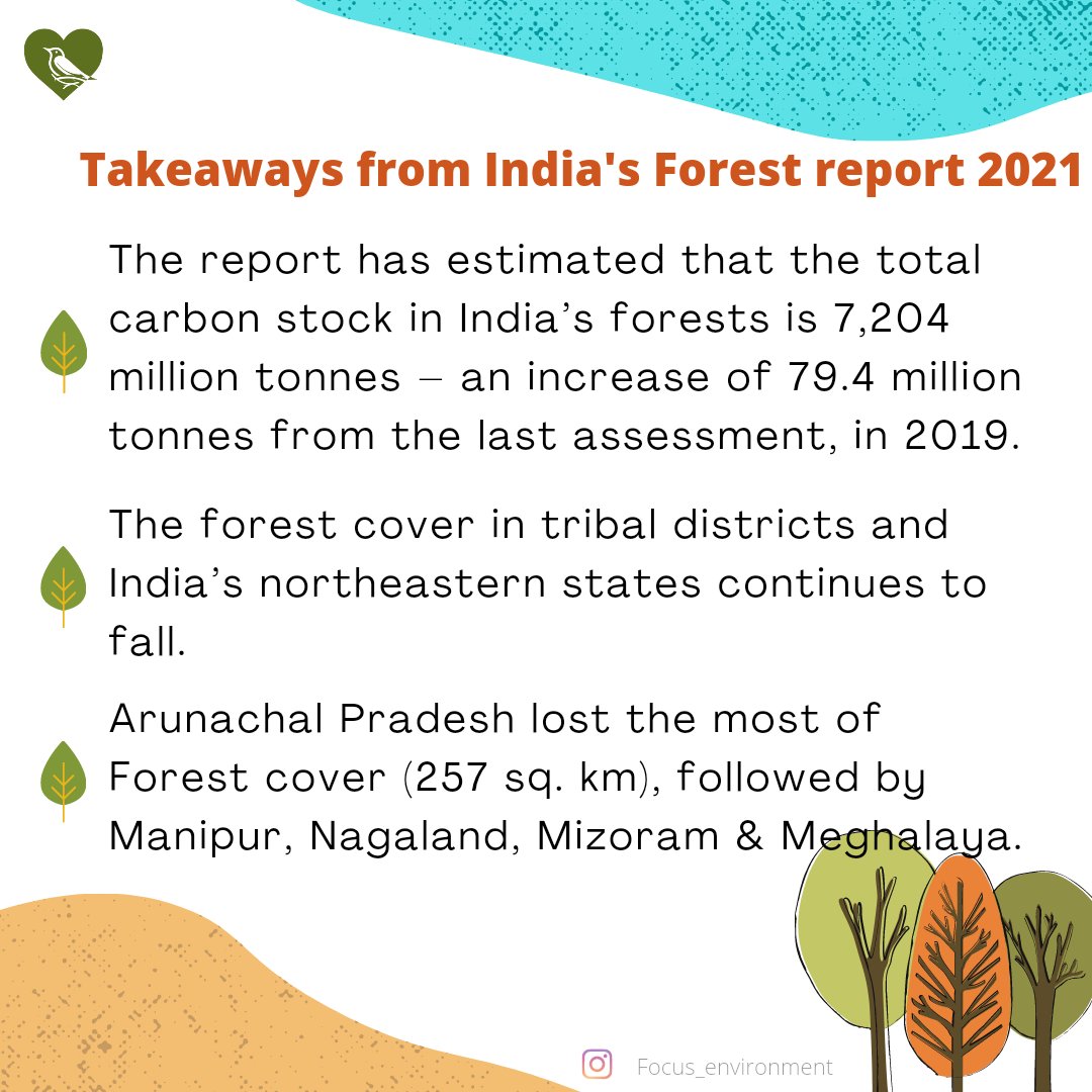Ramsundar_IFS's tweet photo. Biennial India’s #StateofForestReport 2021 was released by the Forest Survey of India. According to it, sadly 11 states have lost #forest cover; 21 have lost good forests. Here are few other takeaways from the report,
Credits: https://t.co/ECCsDIYf9L https://t.co/4ejrv0t60S