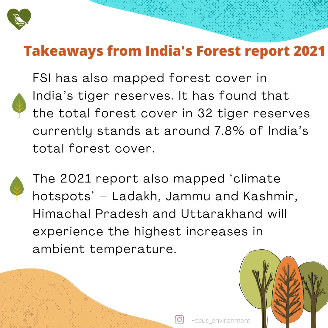 Ramsundar_IFS's tweet photo. Biennial India’s #StateofForestReport 2021 was released by the Forest Survey of India. According to it, sadly 11 states have lost #forest cover; 21 have lost good forests. Here are few other takeaways from the report,
Credits: https://t.co/ECCsDIYf9L https://t.co/4ejrv0t60S
