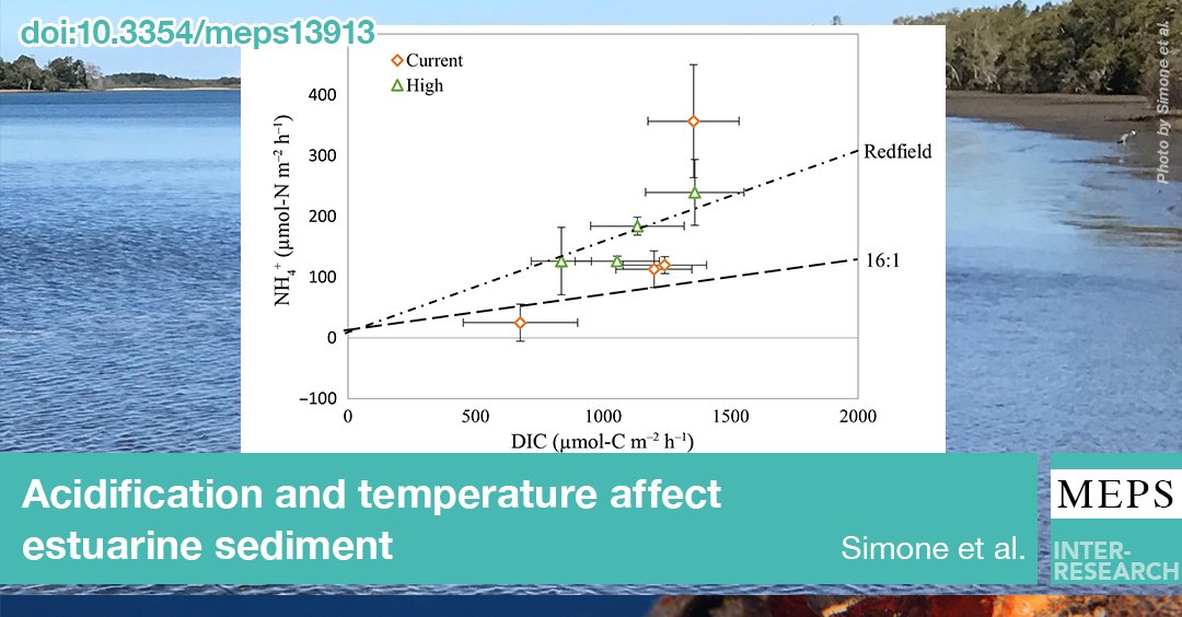 Marine Ecology Progress Series (MEPS) tweet media